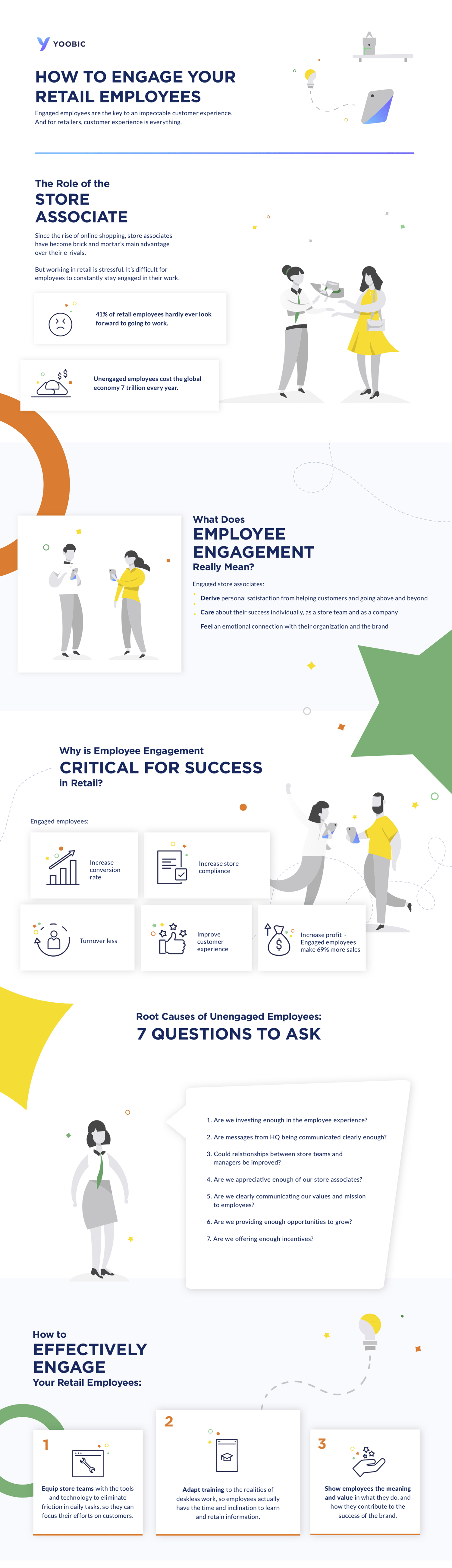 [Infographic] A Guide to Retail Employee Engagement