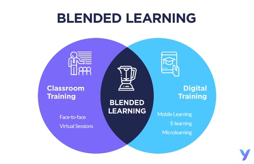 Blended Learning Definition