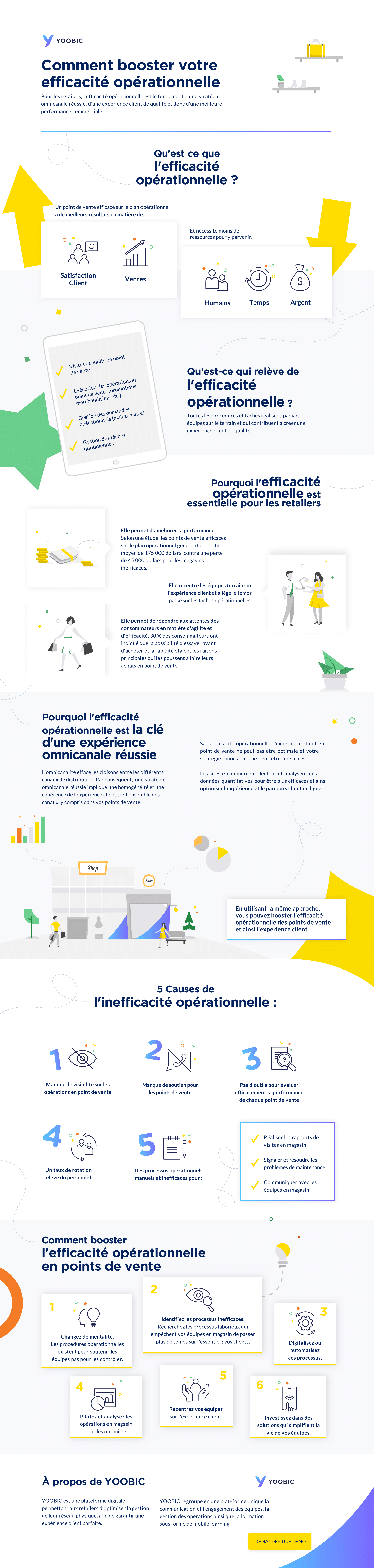 FR - Infographie Efficacité Opérationnelle VF