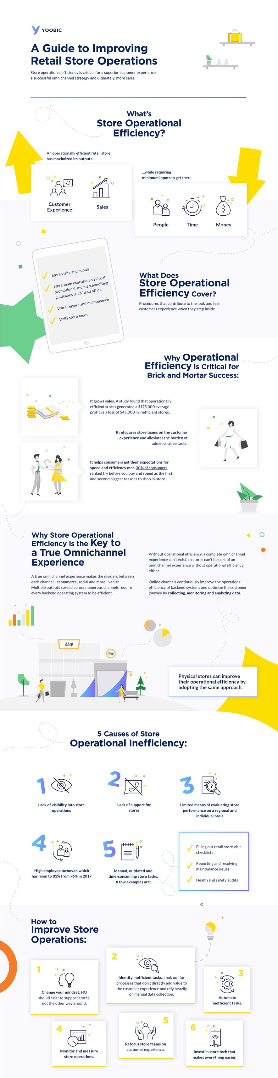 Infographic-A Guide to Improving Retail Store Operations-yoobic