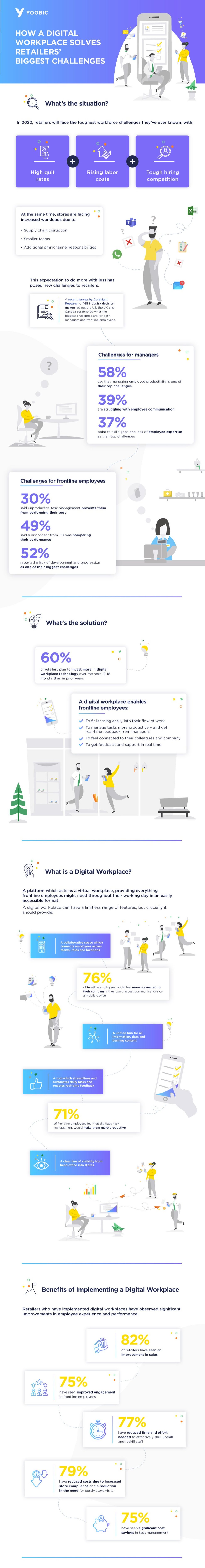 [Infographic] How a Digital Workplace Solves Retailers' Biggest Challenges