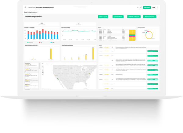 Reputation Dashboard Laptop