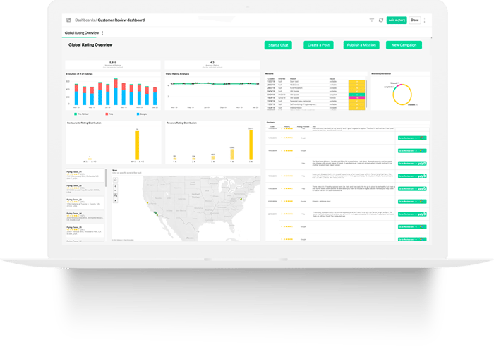 YOOBIC Review & Reputation Dashboard