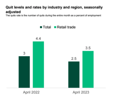 Quit-levels-2023