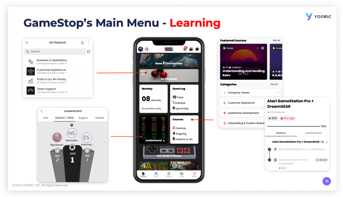Retail Learning Platform Gamestop- YOOBIC