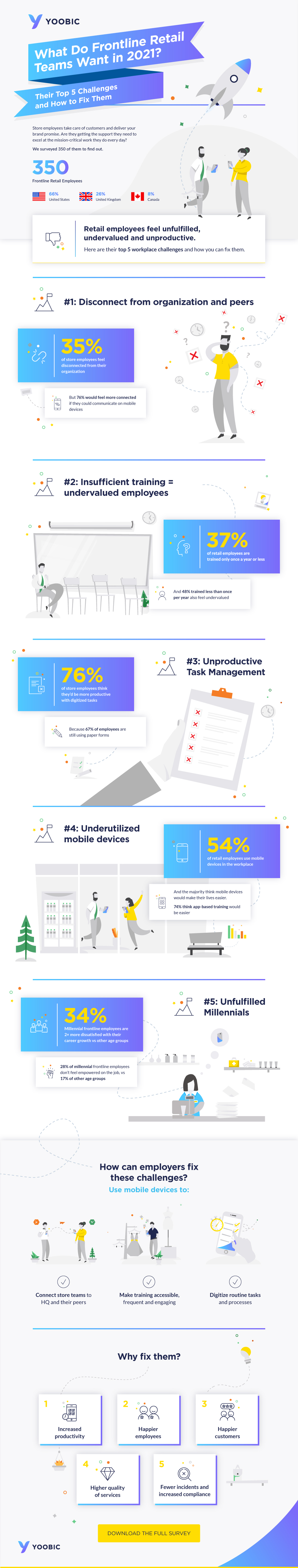 Infographic - What Do Frontline Retail Employees Want in 2021? 