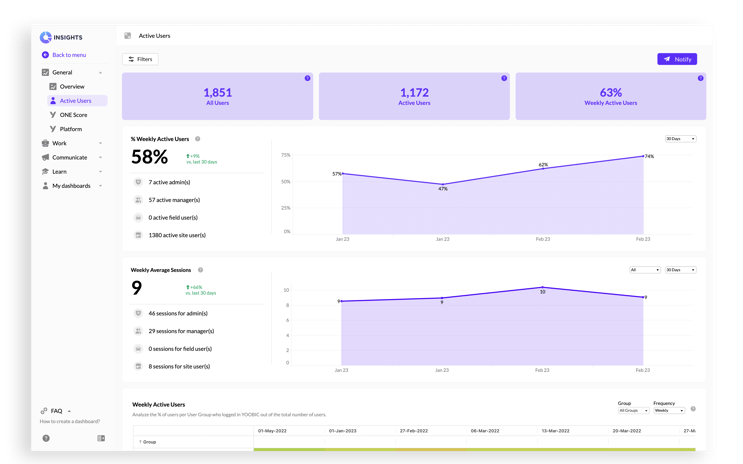 active-users-dashboard-yoobic