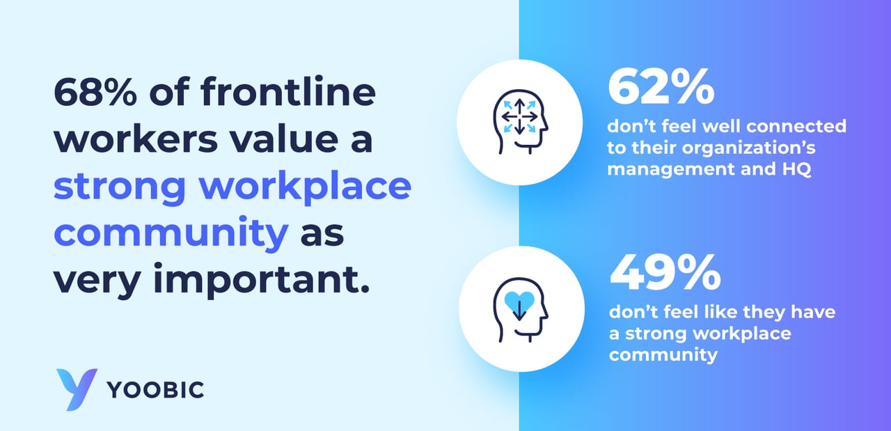 5 Ways to Unlock Frontline Teams’ Potential to Make your Business Thrive