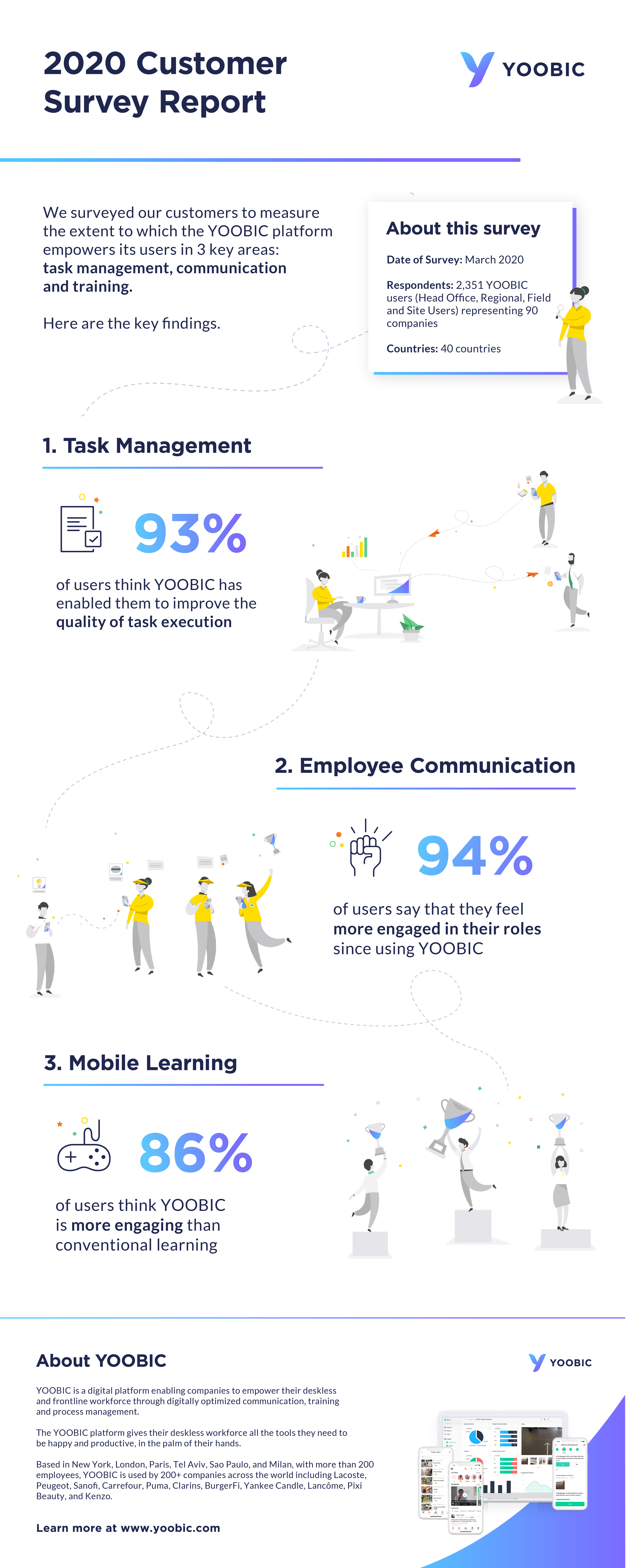 YOOBIC Customer Survey 2020 