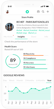 Reputation Dashboard Health Score