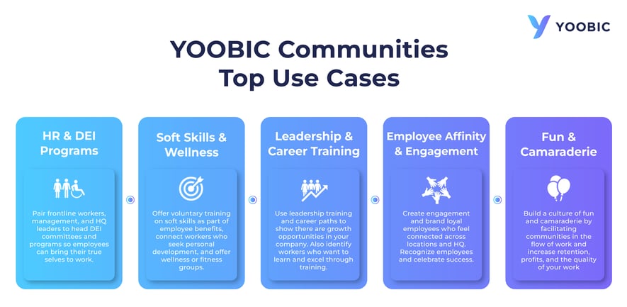 yoobic-communities-use-cases